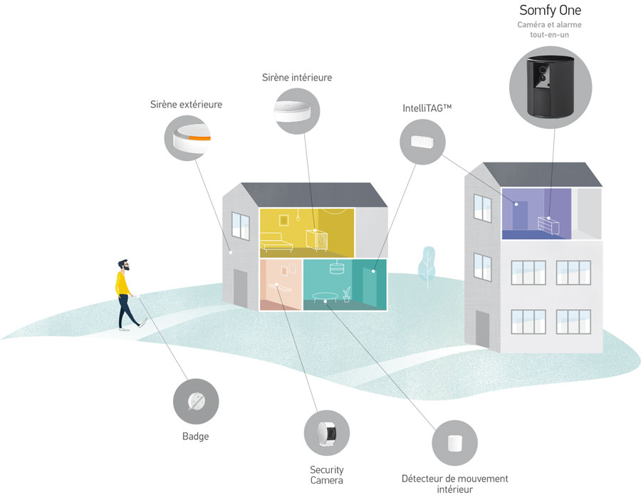 Test de la nouvelle Somfy Home Alarm Advanced: l'alarme intelligente qui  stoppe les cambrioleurs avant toute intrusion ! - Maison et Domotique